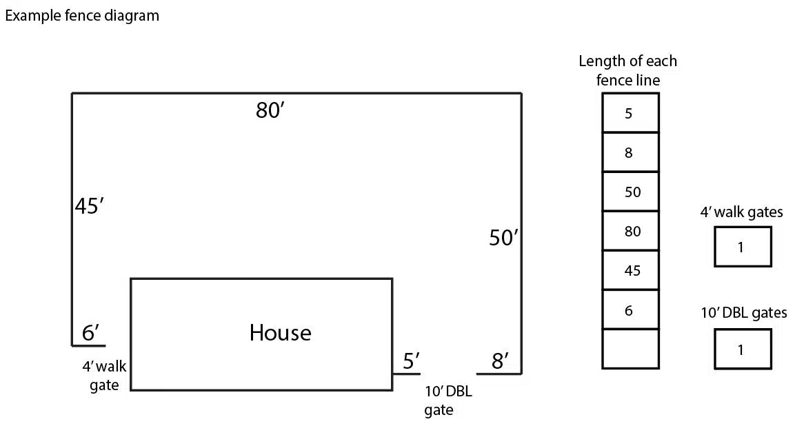 FENCE DIAGRAM4 Installation Costs 1