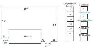 Fence Layout Example Example of a fence layout and materials list chart